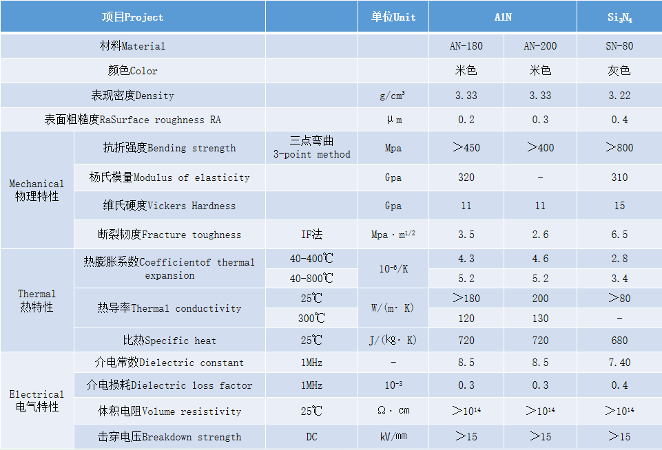 Zhengtian New Materials Technology Co., LTD. | Home