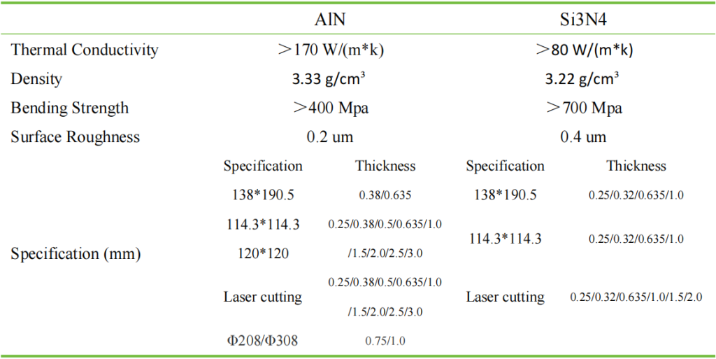 Zhengtian New Materials Technology Co, LTD. | Zhengtian New Materials Technology Co., LTD - Répondre à la demande de produits diversifiés pour les substrats céramiques - Cuisson combinée et broyage