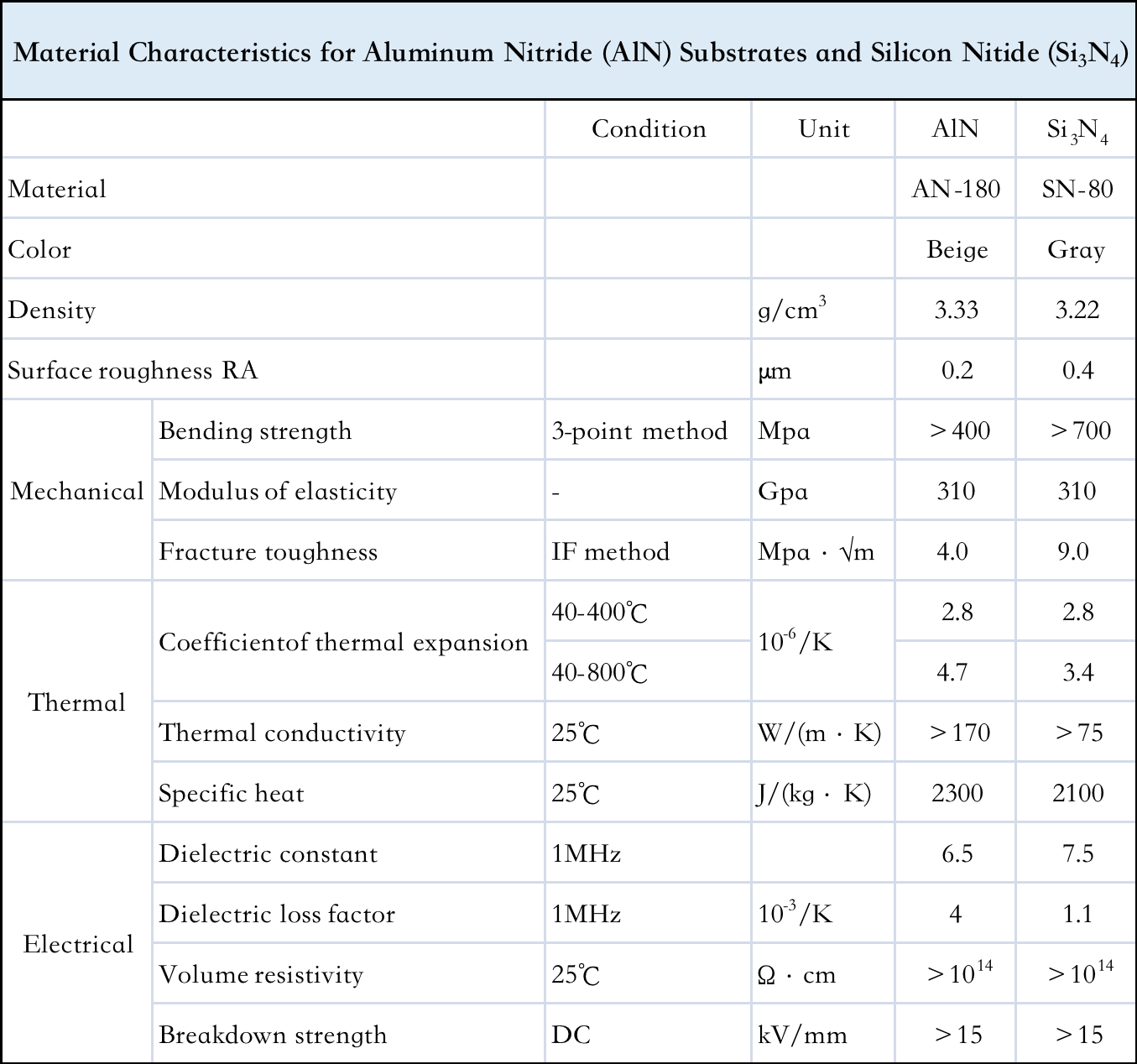 Zhengtian New Materials Technology Co., LTD. | Aluminum Nitride and Silicon Nitride Ceramic Substrates Enable Efficient Heat Dissipation and Thermal Management Innovation in Power Semiconductors