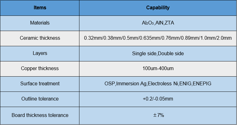 Zhengtian New Materials Technology Co., LTD. | DBC-AlN