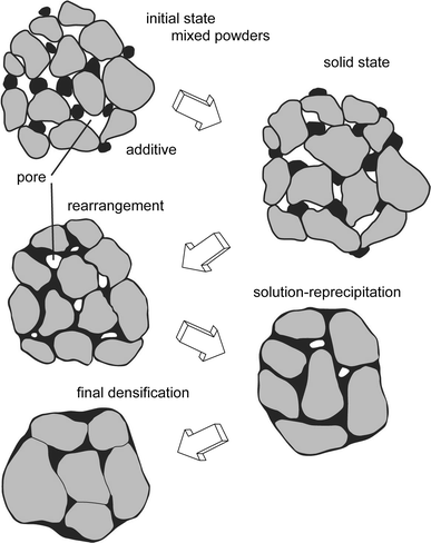 Zhengtian New Materials Technology Co., LTD. | Sintering Processes of Ceramic Substrates: Differences and Applications