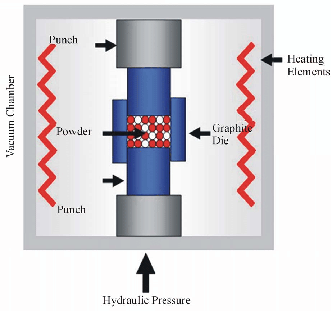 Zhengtian New Materials Technology Co., LTD. | Sintering Processes of Ceramic Substrates: Differences and Applications