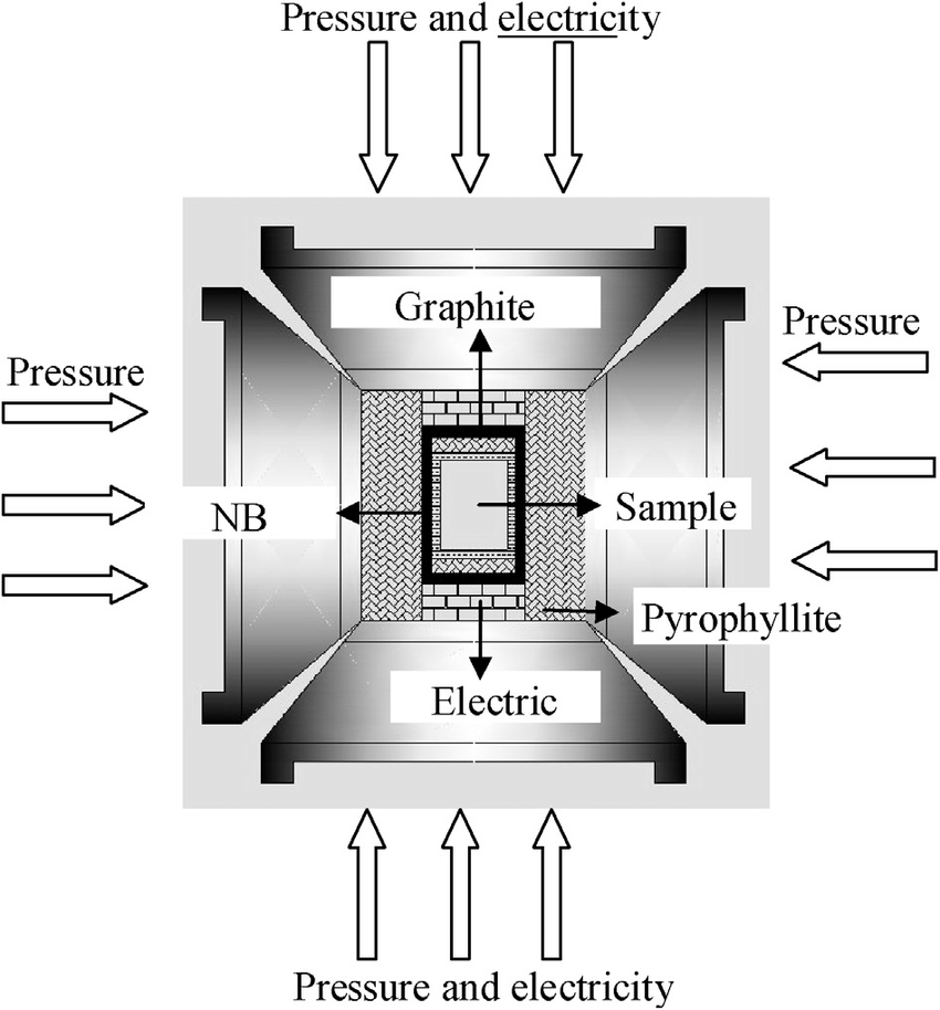 Zhengtian New Materials Technology Co., LTD. | Sintering Processes of Ceramic Substrates: Differences and Applications