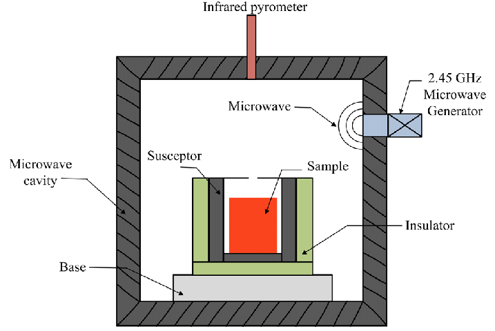 Zhengtian New Materials Technology Co., LTD. | Sintering Processes of Ceramic Substrates: Differences and Applications