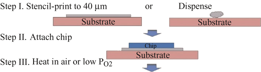 Zhengtian New Materials Technology Co., LTD. | Sintering Processes of Ceramic Substrates: Differences and Applications